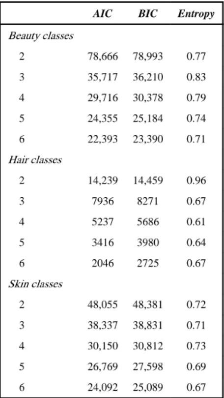 Table 2 Indicators of fit for latent class analysis.