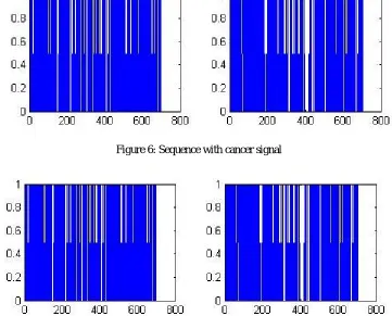 Figure 7: Sequence with non-cancer signal 