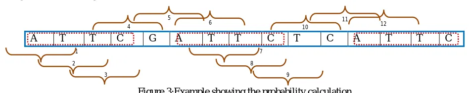 Figure 3:Example showing the probability calculation  