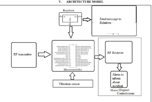 Fig. 3 Architecture of proposed system 