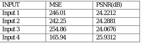 Table I :Foreground Detection Results Of Proposed System On Examples Frames From Cdnet 2014 Dataset