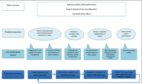 Table 3 Recommended changes to the PRASE Intervention