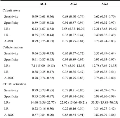 Table 2 Validation of three different algorithms.