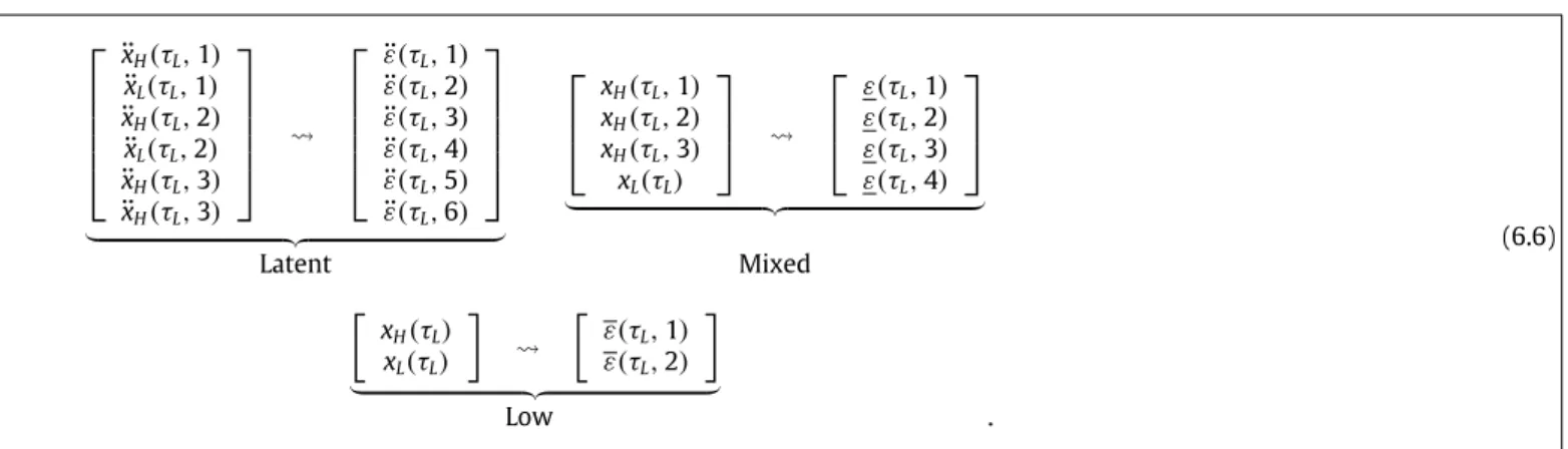 Fig. 2 covers Case II, where the low frequency process Granger causes the high frequency one, i.e