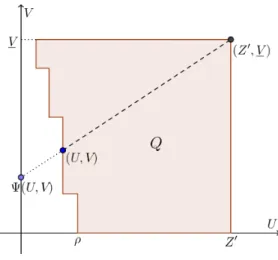 Figure 3: The invariant set for E .