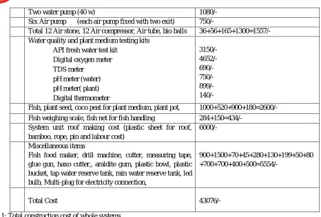Table. 1: Total construction cost of whole systems 