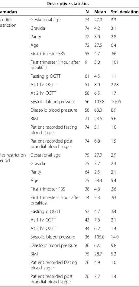 Table 1 Characteristics of the patients with no dietrestriction and with diet restriction