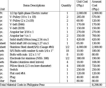 Figure 4. The actual fabricated Power Driven Piston Type Multi - Crop Chipper 