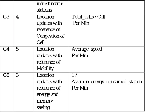 Table 2 : Notations used in algorithm Detail 