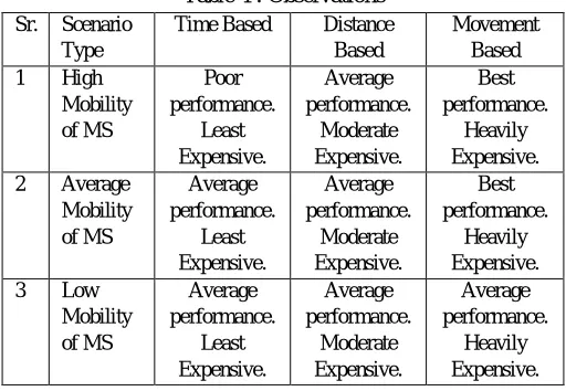 Table 4 : Observations 