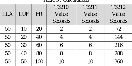 Table 5 : Calculations 