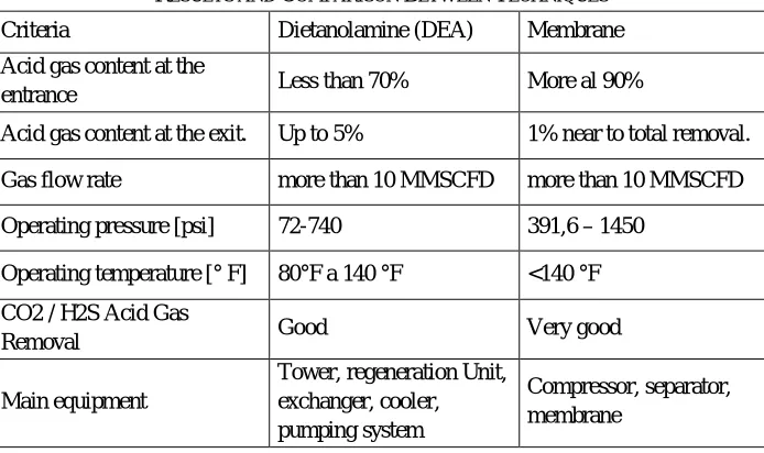 Fig.  4 Chemical absorption of CO2 simulation in Hysys 