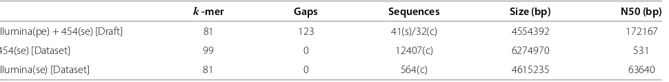 Figure 1 Overview of a gap handled by FGAP. Lower case characters represent the sequences aligned; diagonal lines represent the BLAST