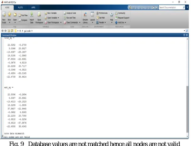 Fig. 9   Database values are not matched hence all nodes are not valid  