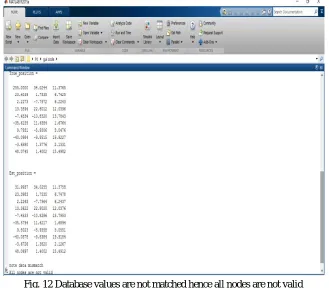 Fig. 12 Database values are not matched hence all nodes are not valid  