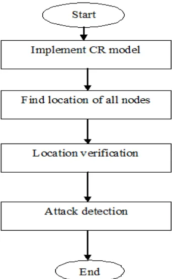 Fig 7   Block Diagram of Proposed System 