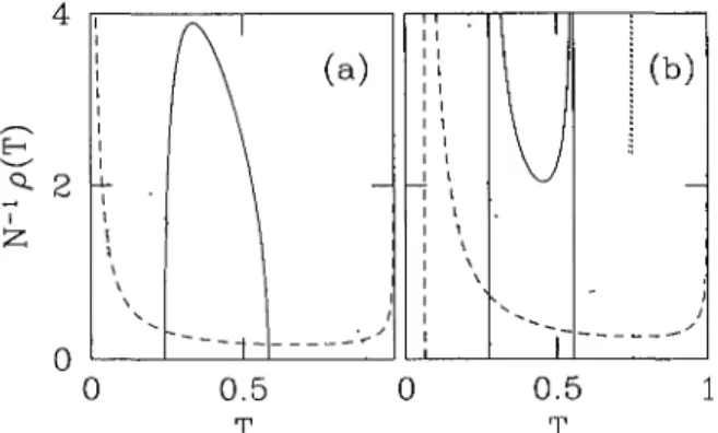 Fig. 2. Density of normal-state transmission eigenvalues for an NS junction with a potential bamer at the mterface (transmission  prob-abihty Γ — 0.4) The left panel (a) shows the disorder-mduced openmg of tunnehng channels m a NIS junction (solid curve: