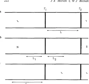 Fig 3 The Systems a, b, and c are statistically equivalent, if the transfer matnces of each of the two barners (solid vertical hnes) and the disordered regions (shaded areas, L\ + L 2  = L m case b) have Isotropie distributions, m that case, the position o