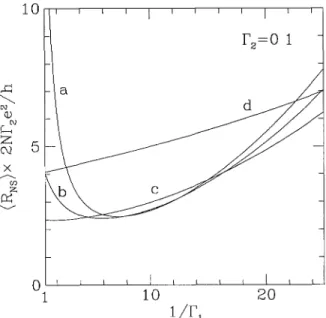 Fig 5 Companson between theory and Simulation of the mtegrated eigcnvalue density for Γ] = ΓΙ = 0 18 The labels a, b, c mdicate, respectively, s = 0,3,11 7 Solid curves are from Eq (3 9), data points are the x„'s from the Simulation plotted in ascending or