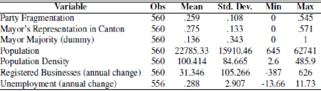 Table 1: Summary Statistics 