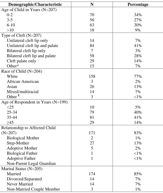 Table 1. Demographic information for child and respondent. 