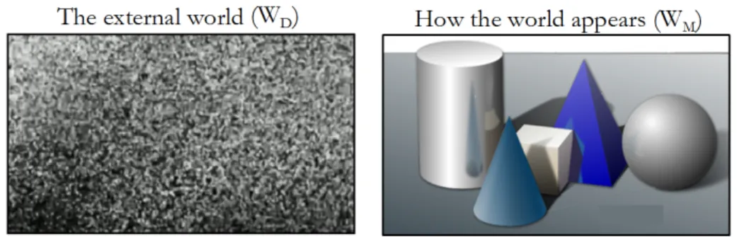 Figure 6.2: The dust world (W D )