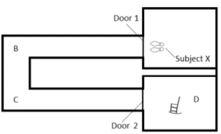 Figure 7.1: Hallway example