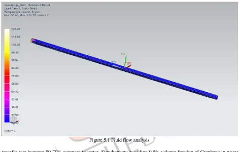 Figure 5.1 Fluid flow analysis  