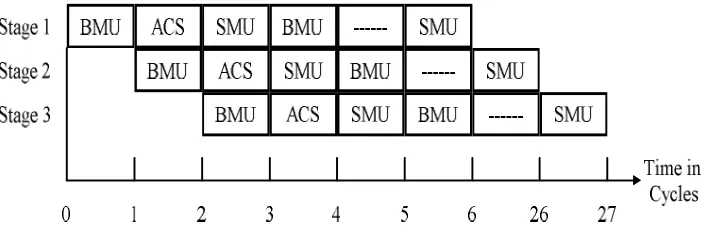 Figure 4: Asynchronous Viterbi Decoder Using Pipeline Architecture 