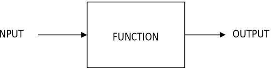 Figure 1: Program terminology 