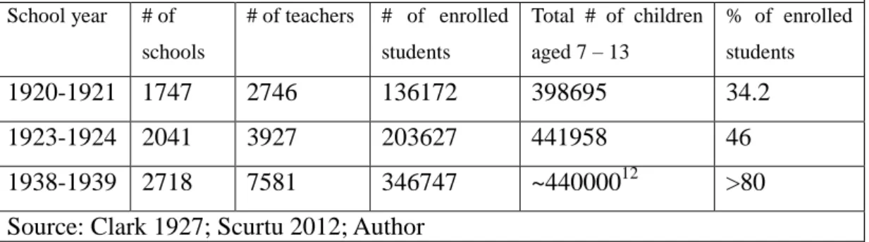Table 3: The percentage of enrolled students in the province of Bessarabia