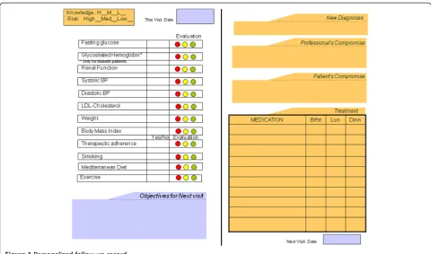 Table 2 Primary care visit timeline