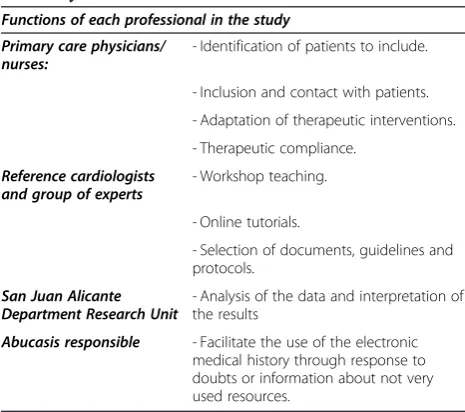 Table 4 Follow-up plan and collection of patient data