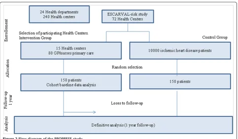 Figure 2 Flow diagram of the PROPRESE study.