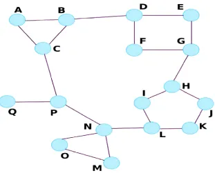 Figure 1: Routing Example 