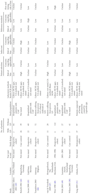 TABLE 1 (Continued)