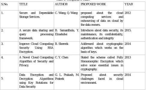 Table 1: Comparative Table 