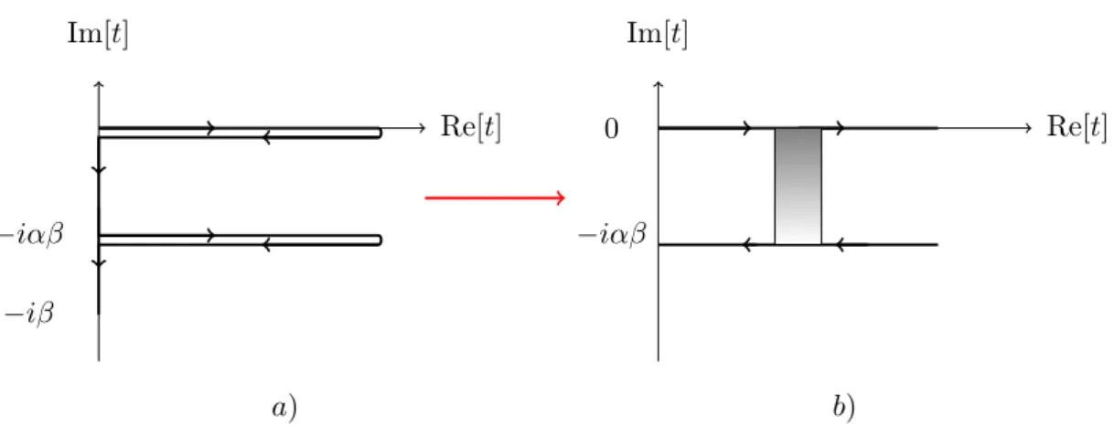 Figure 5. A pictorial representation of a general time contour (a) and of the 4-points function in the ladder approximation (b)