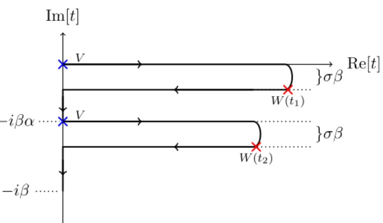Figure 8. Extended Schwinger-Keldysh contour corresponding to the two-parameter OTOC Trρ α W (t 1 + iσβ)V ρ 1−α W (t 2 + iσβ)V .