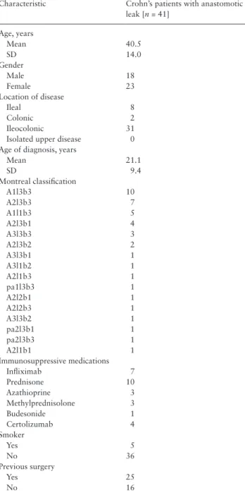 Table 3. Type of anastomosis and number of anastomotic leaks.