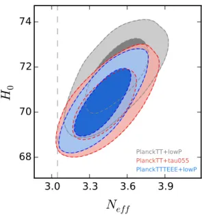 Figure 3. Constraints at 68% and 95% confidence levels on the N eff vs H 0 plane, in our extended ΛCDM+r+N eff scenario