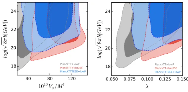 Figure 5. Constraints at 68% and 95% confidence levels on the 10 10 V 0 /M 4 vs log( √
