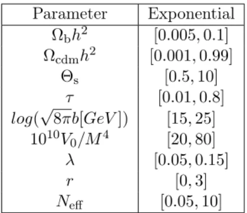 Table 1. External priors on the cosmological parameters assumed in this work.