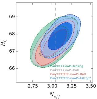 Figure 7. Constraints at 68% and 95% confidence levels on the N eff vs H 0 plane, in our modified ΛCDM+r+N eff Starobinsky scenario.