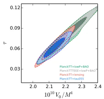 Figure 8. Constraints at 68% and 95% confidence levels on the 10 10 V 0 /M 4 vs τ plane, in our modified ΛCDM+r+N eff Starobinsky scenario.