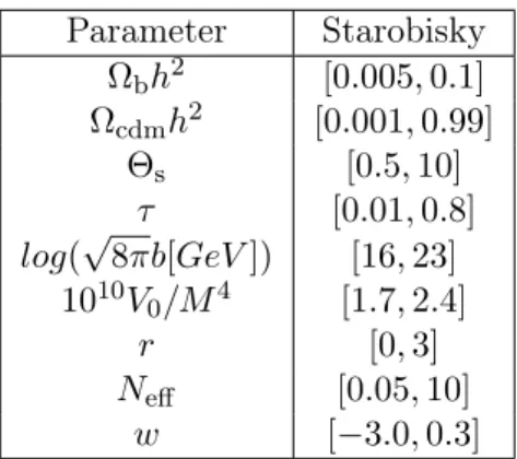 Table 1. External priors on the cosmological parameters assumed in this work.