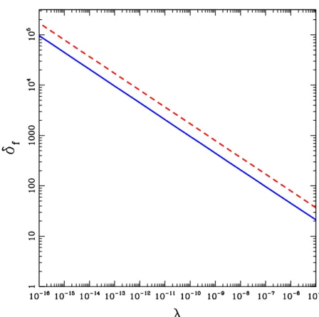 Figure 1. Growth factor as a function of the vacuum energy density, expressed here as the fraction of the total energy density at the time of equality (between radiation and matter)