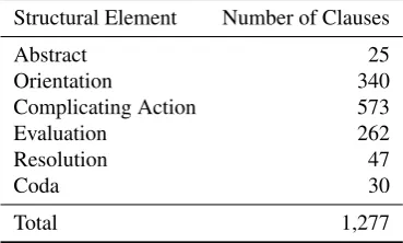 Table 2: Mapping from narrative structure to discourse relations.