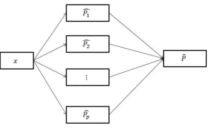 Figure 1: Computation structure of the option pricing by Monte Carlo method.