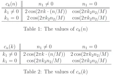 Table 1: The values of c k (n)